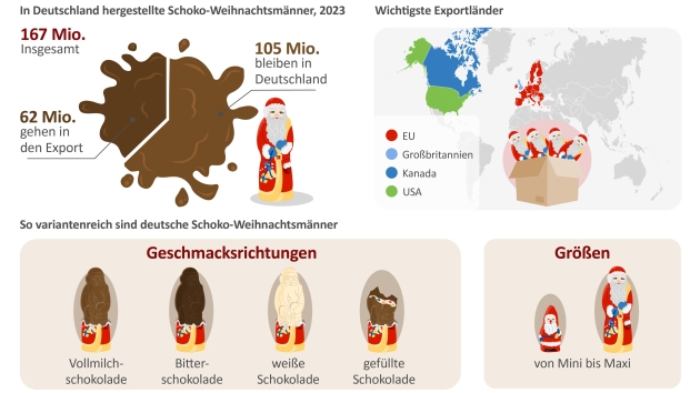 In Deutschland hergestellte Schoko-Weihnachtsmnner - Quelle: BDSI